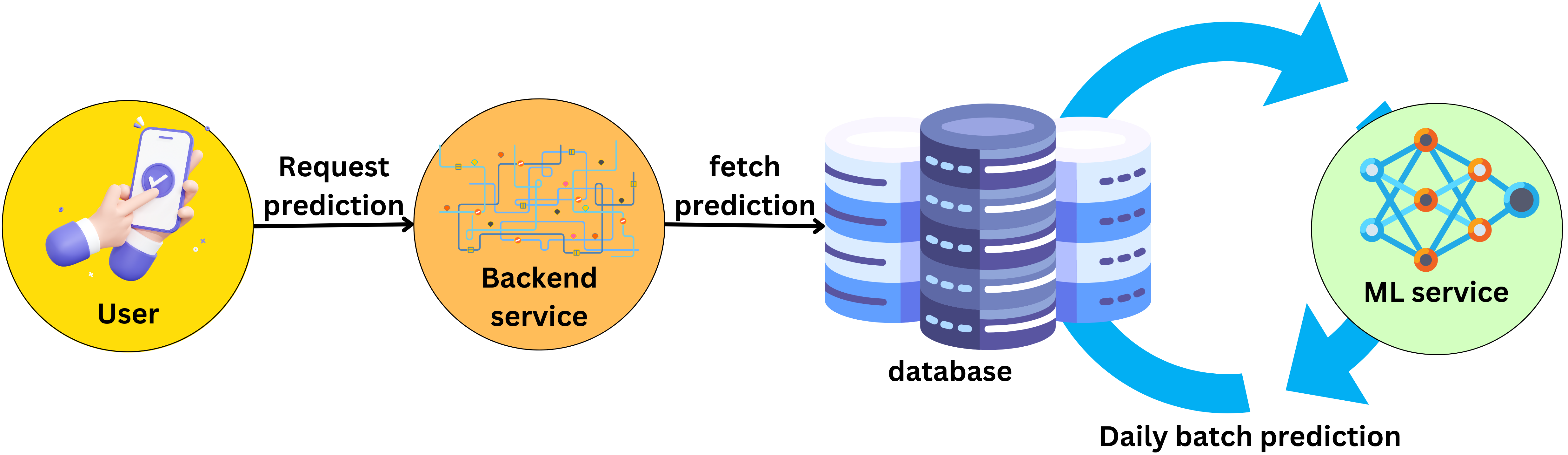 Deep Dive: How to structure your code for Machine Learning Development