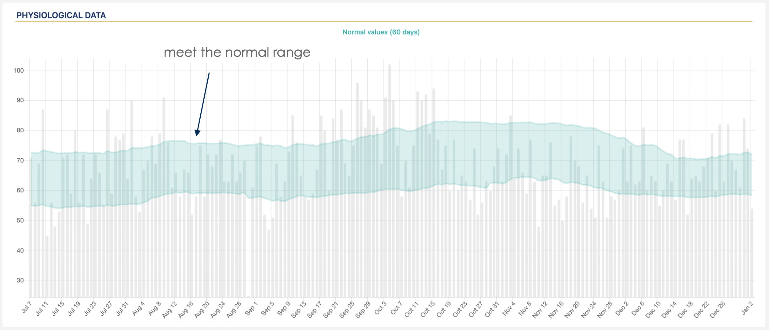 What s your normal range for heart rate variability HRV