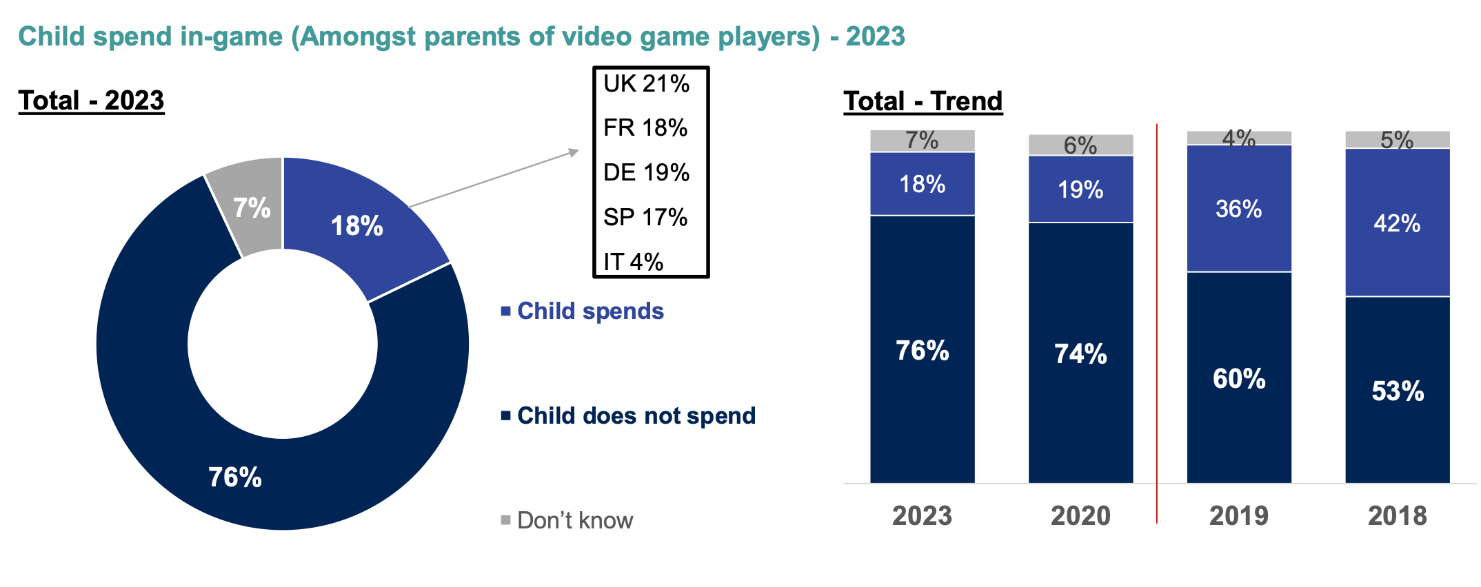 Video game purchase discount