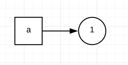 Value Passing, Reference Passing, or Something Else: How Are Parameters ...