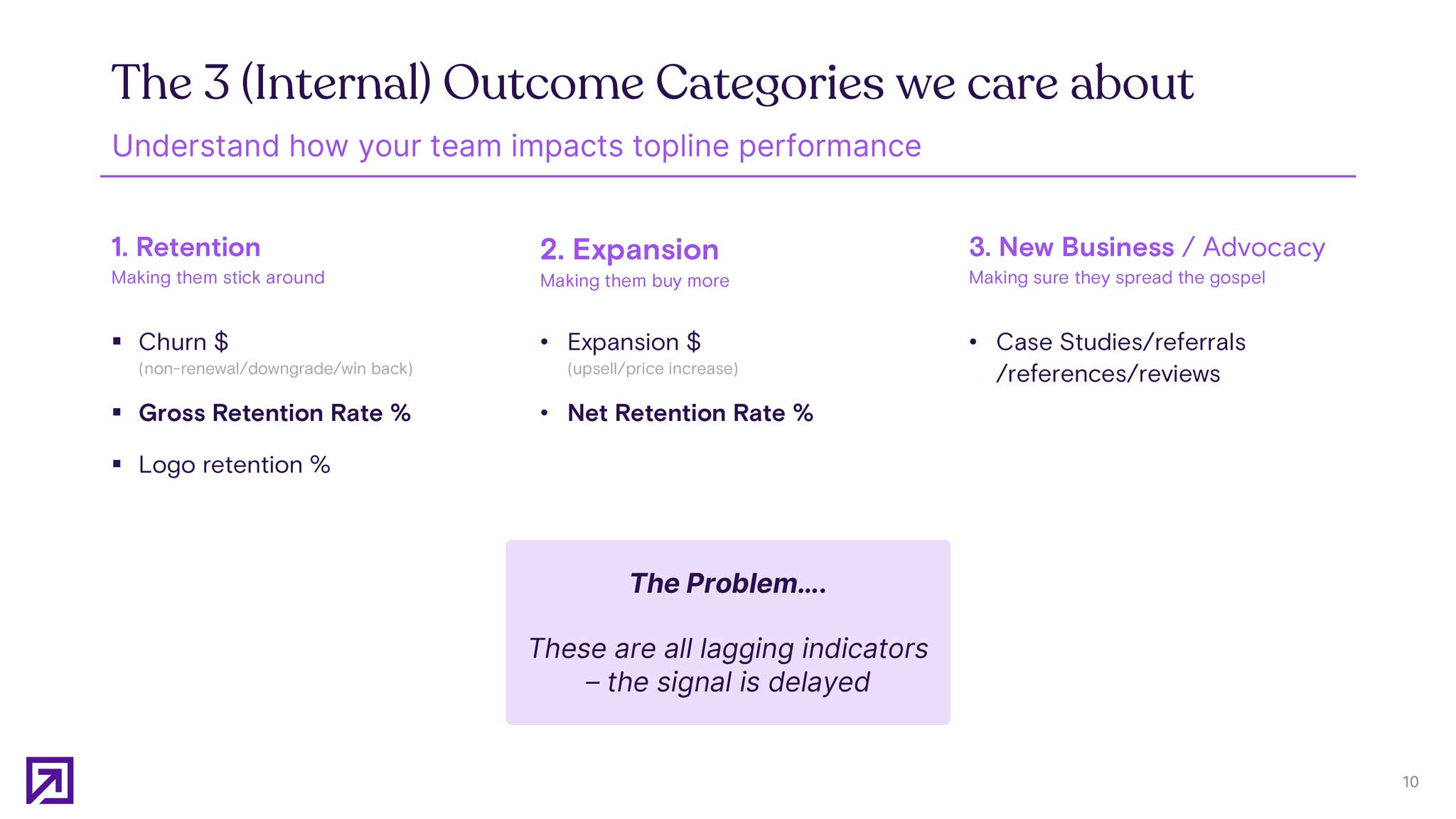 Hur mäter man Customer Success? Shoreline Labs