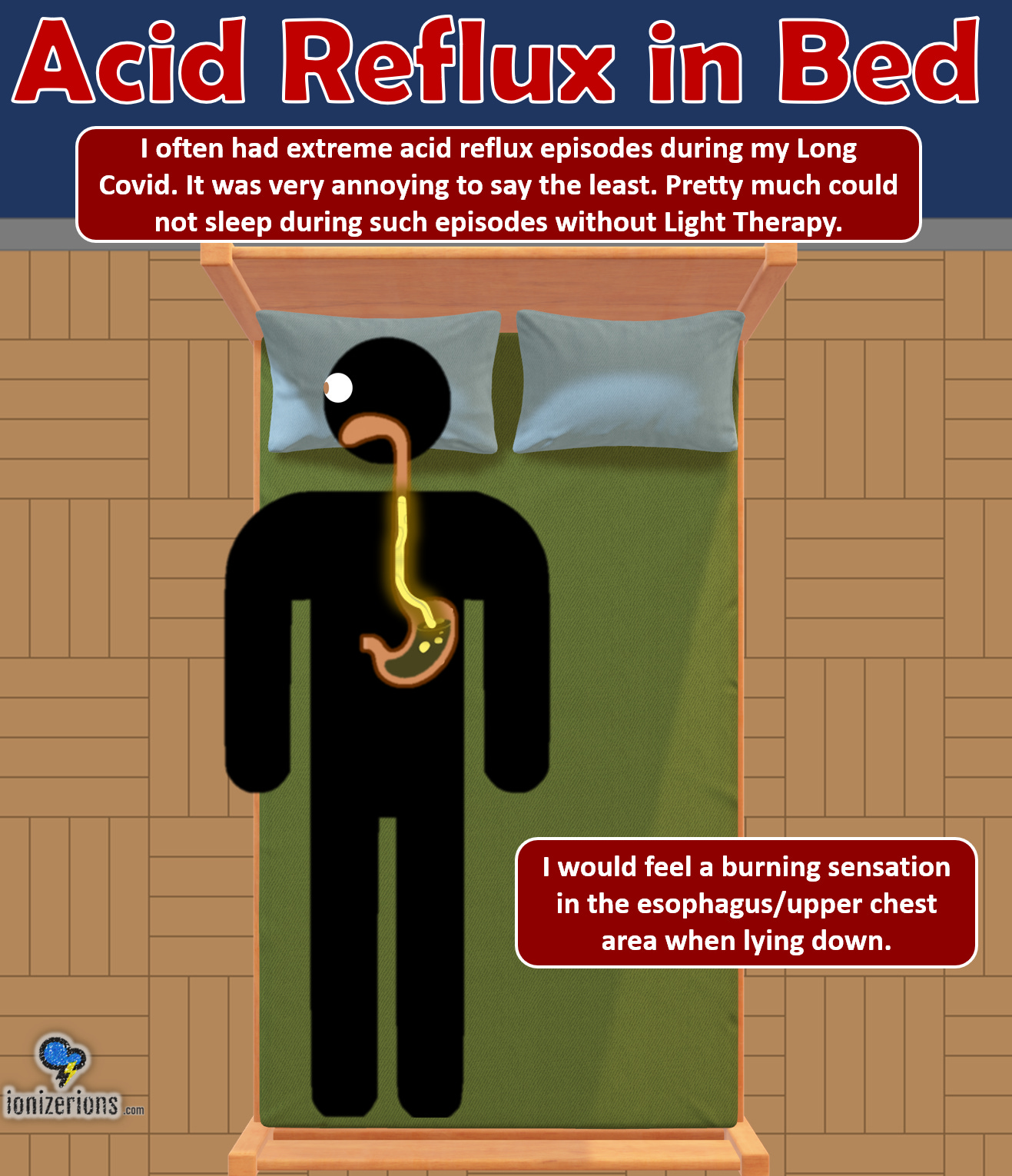Real World Experience Using LEDs & Laser Light Therapy For Acid Reflux