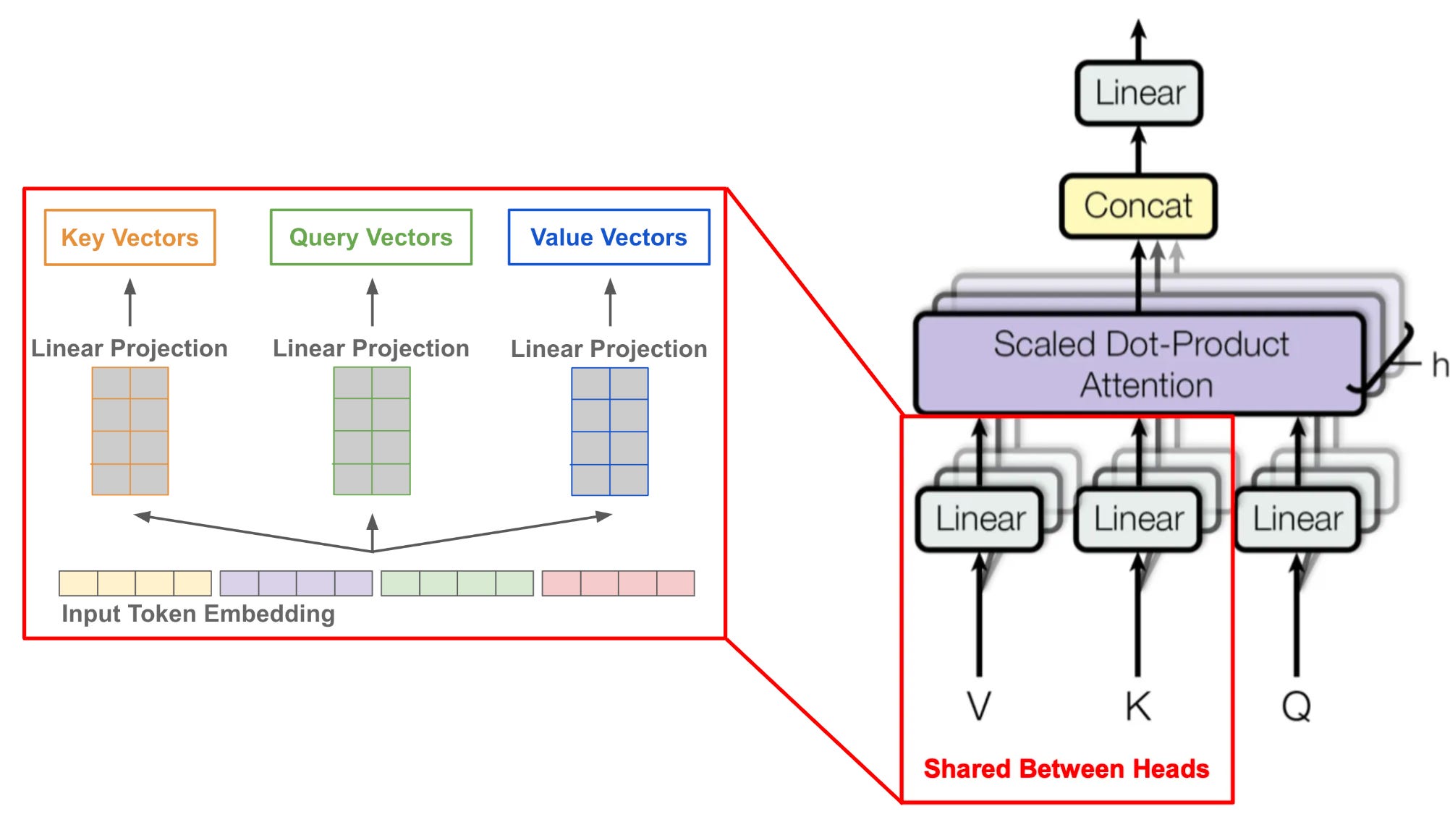 Decoder-Only Transformers: The Workhorse of Generative LLMs