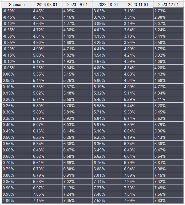 The Research HUB FX Primer, Pt 2 Capital Flows
