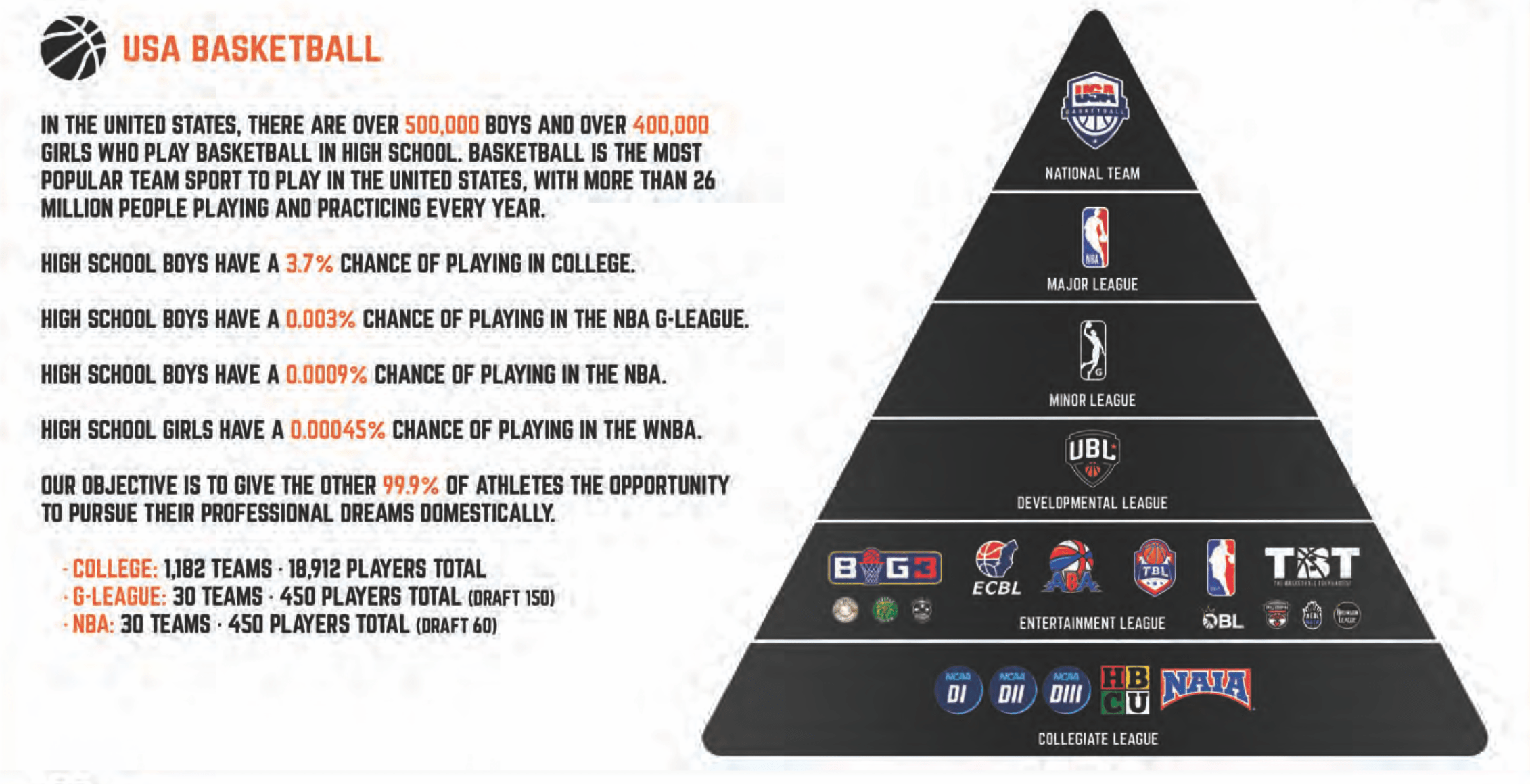 Nba leagues discount