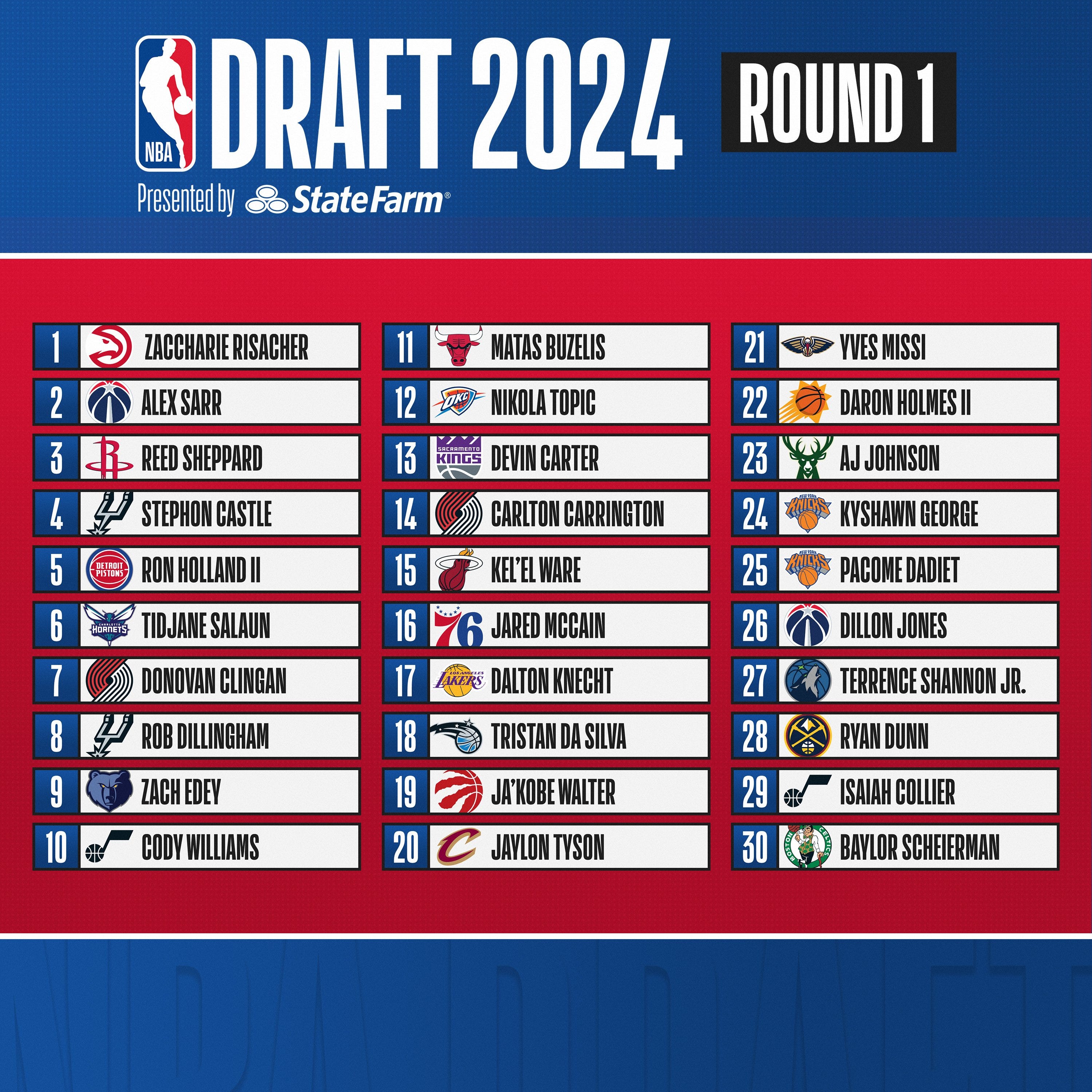 Ganadores nba por año clearance