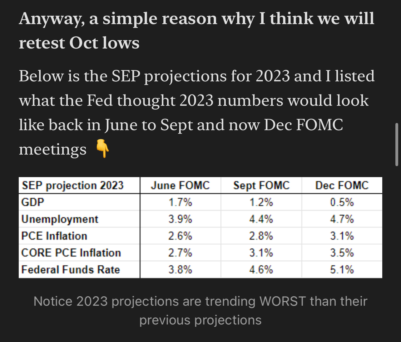 FOMC SEP and Unemployment Projection