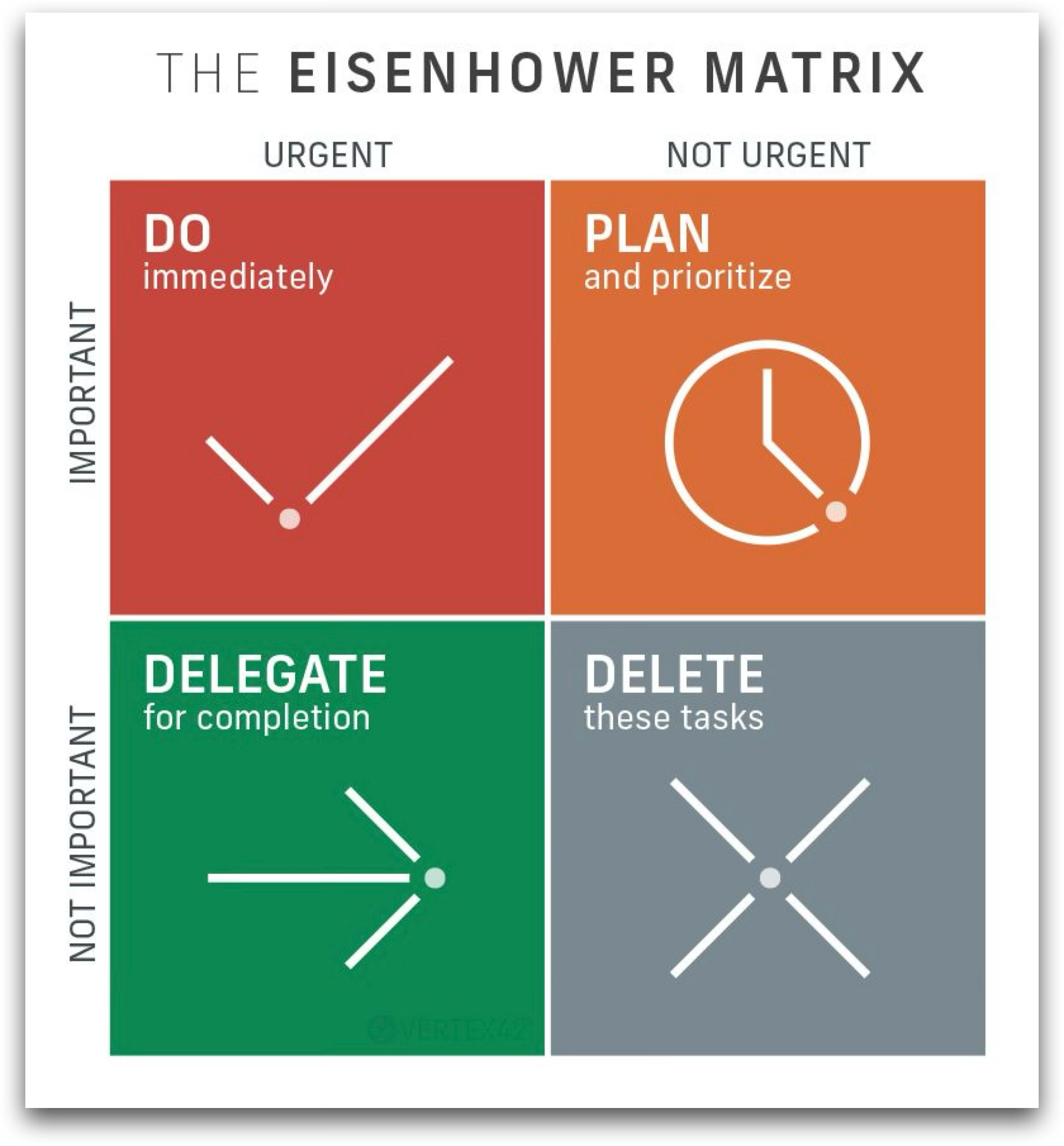 Rindhower Matrix The Eisenhower Matrix - by Ken Rutkowski