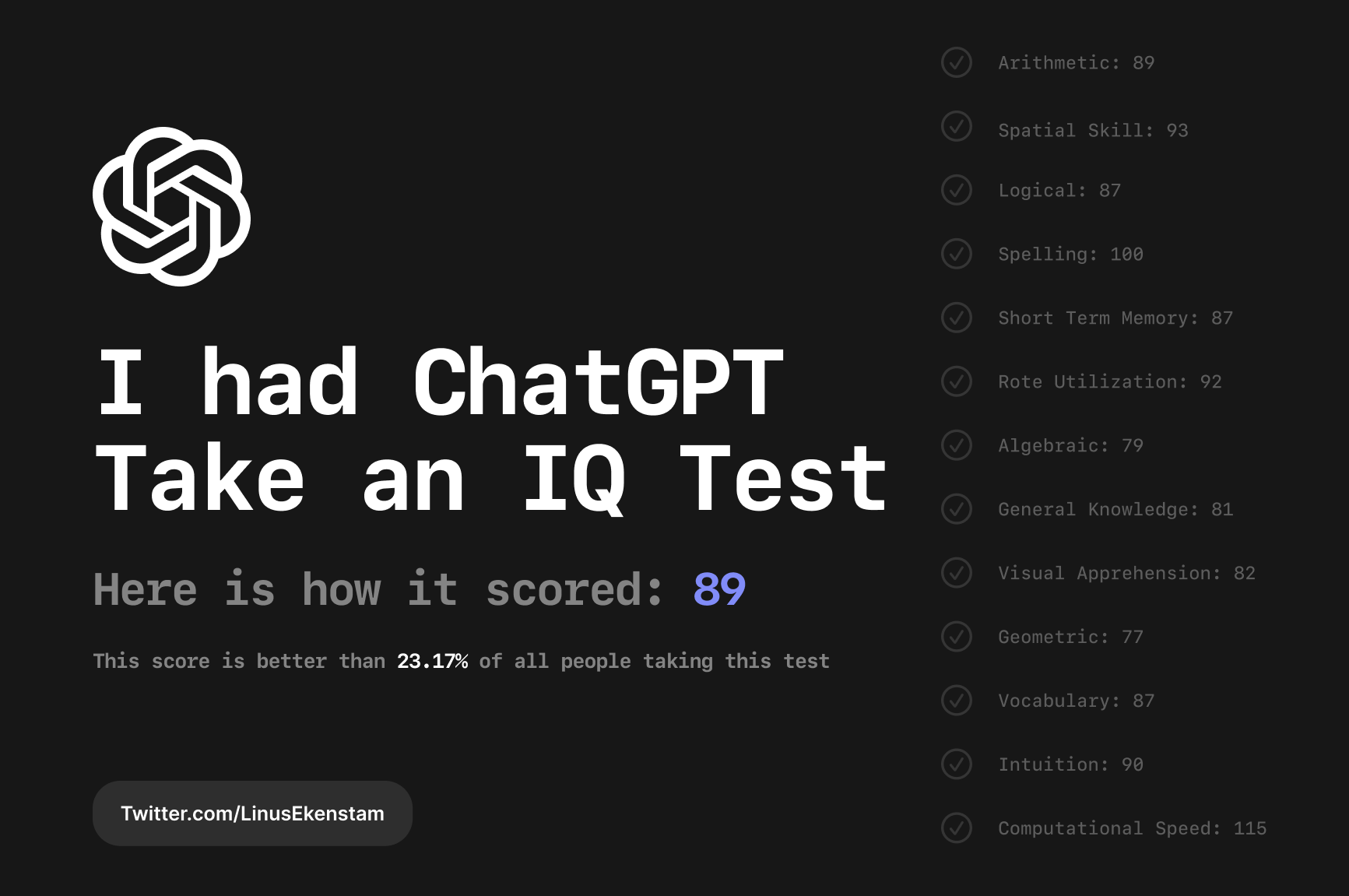 I had ChatGPT take an IQ test, so you don't have to