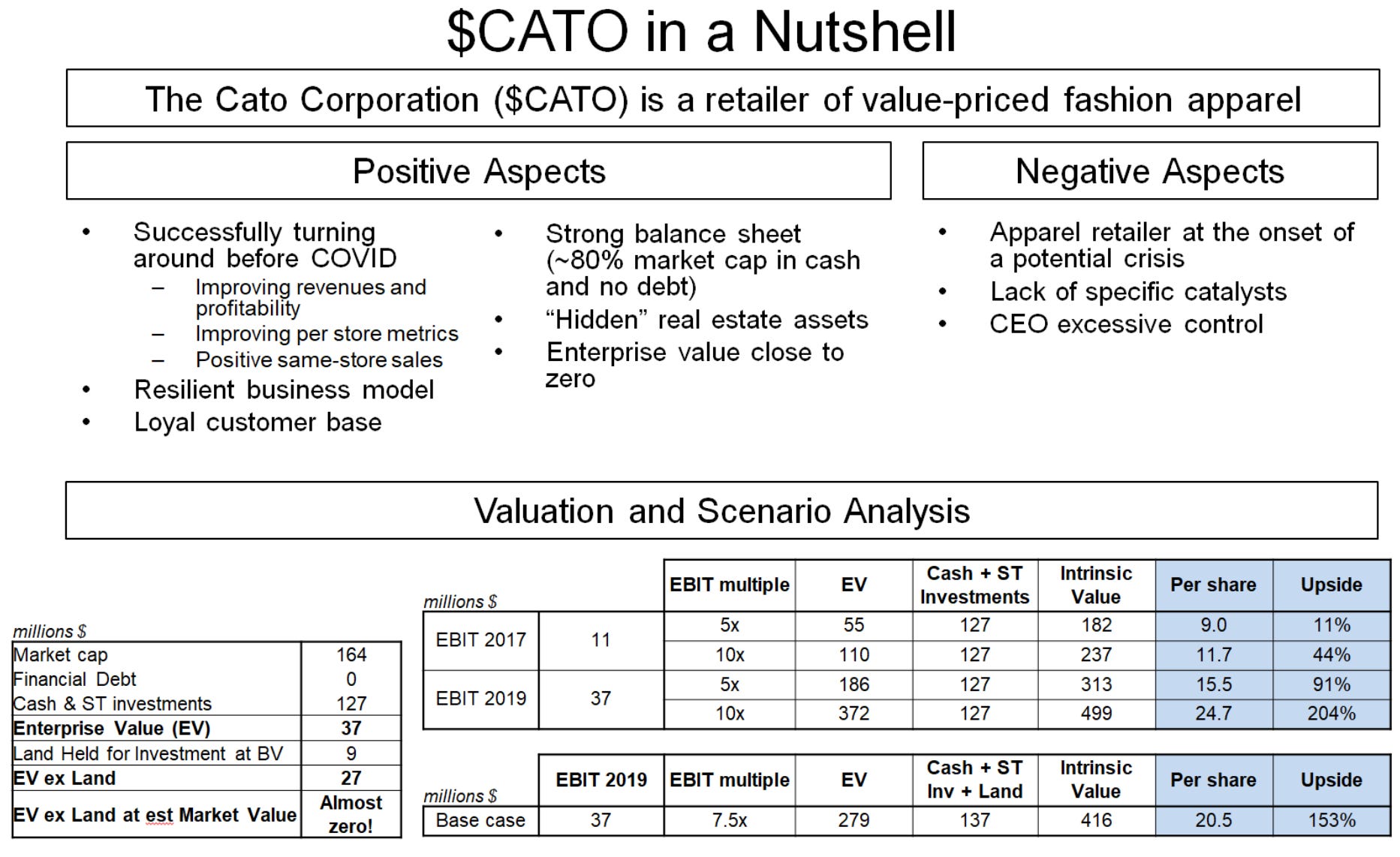The Cato Corporation (CATO) a Value Play by Just Value