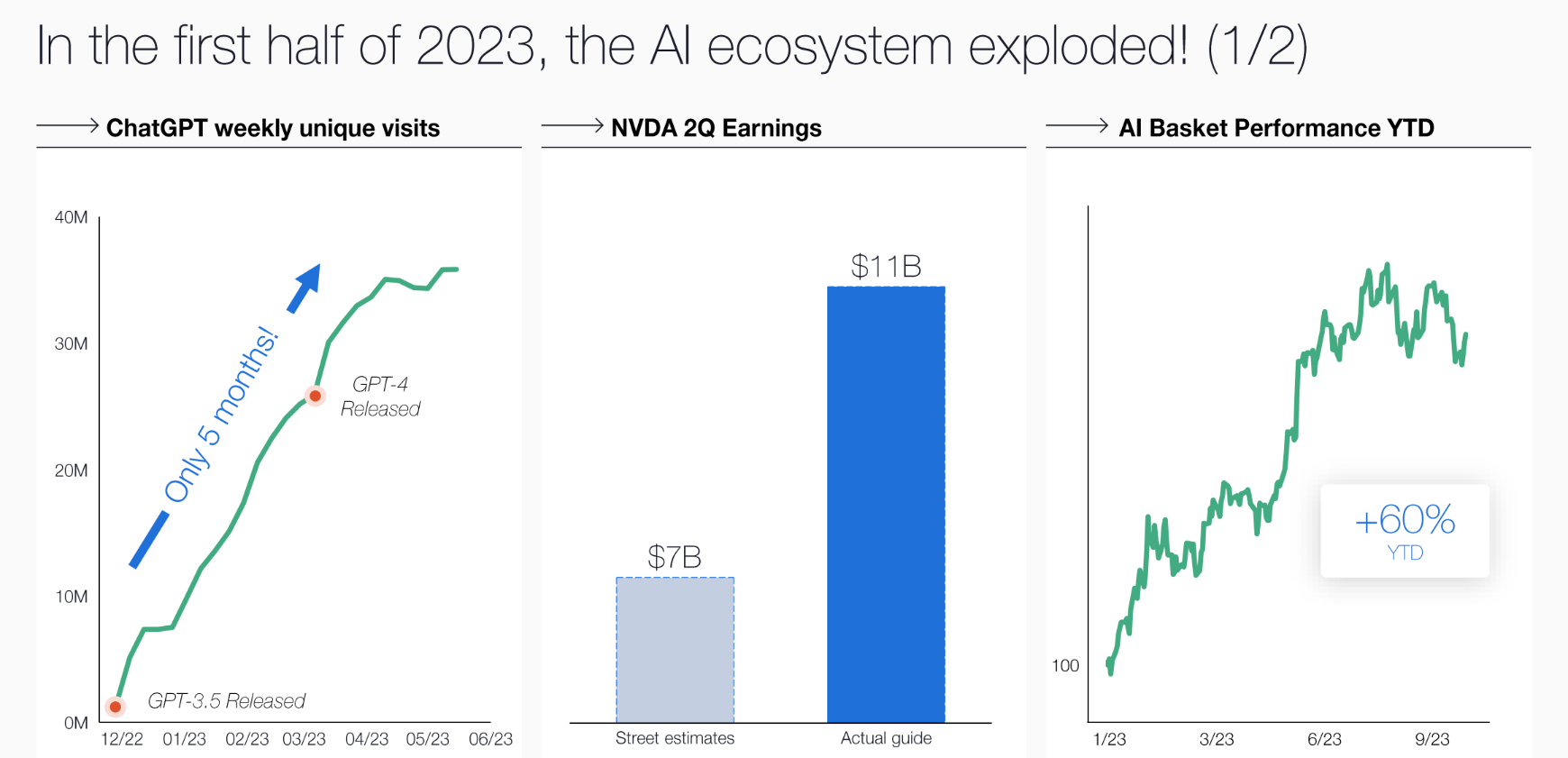 Venture Capital's Race for AI Supremacy in 2023 Explained