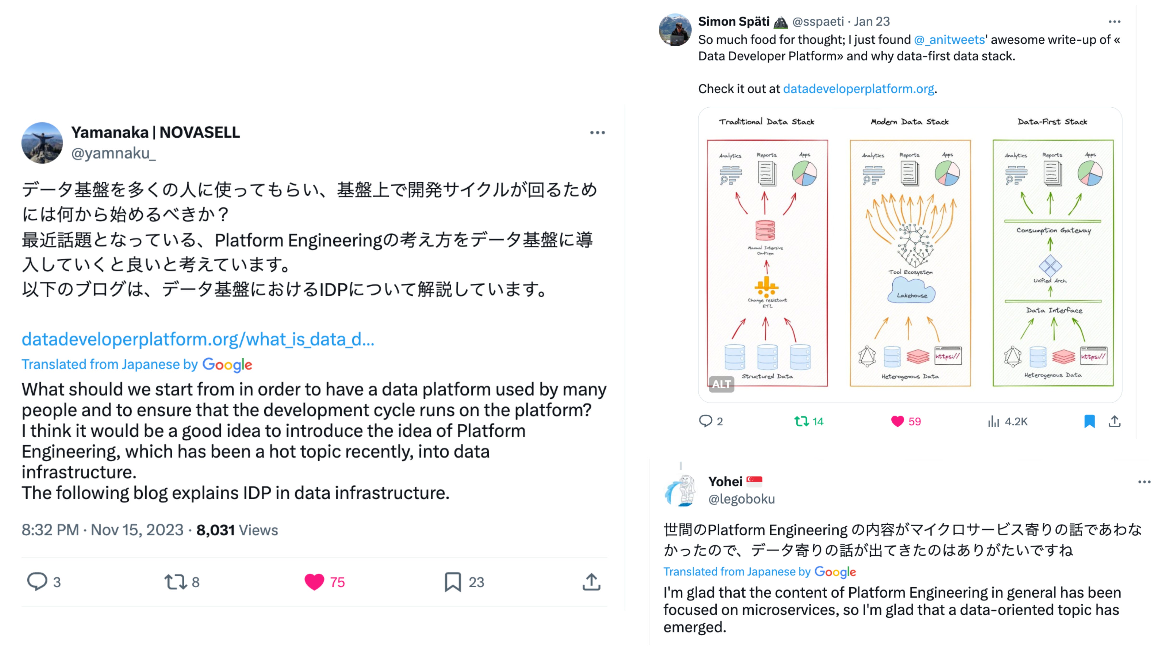 What's "Modern" in the Modern Data Stack | Modern Data Blog