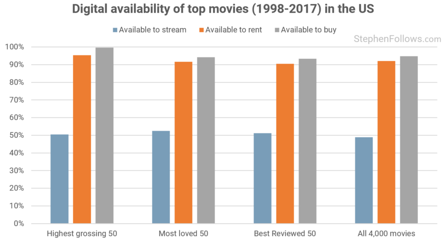 Stream us film best sale
