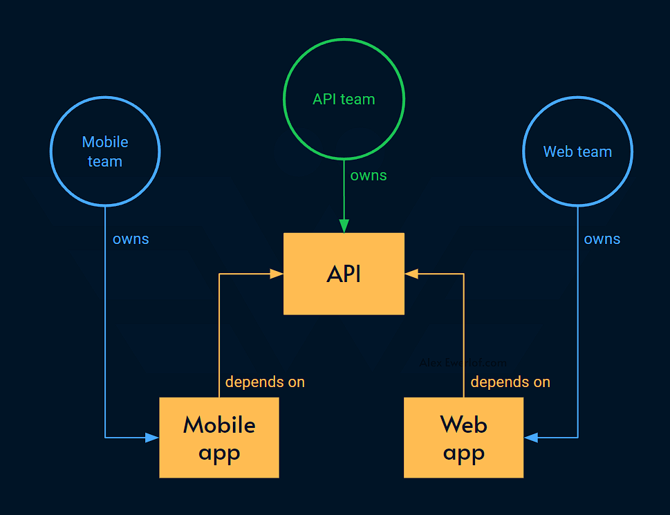 slo-alex-ewerl-f-notes