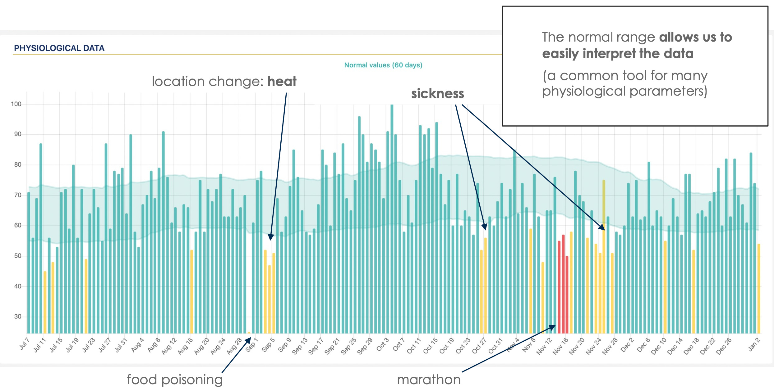 Heart rate variability shop apple watch normal range