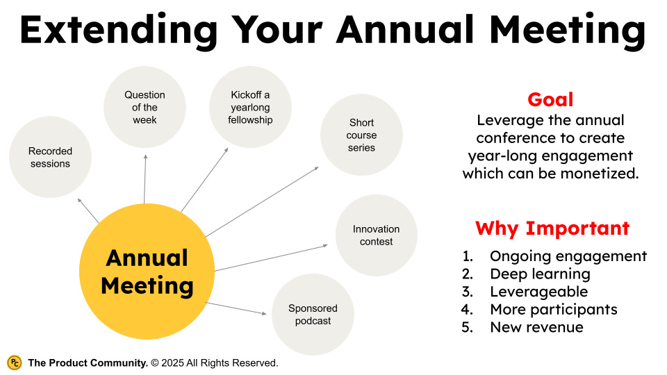 How to Productize Your Annual Meeting - by James Young