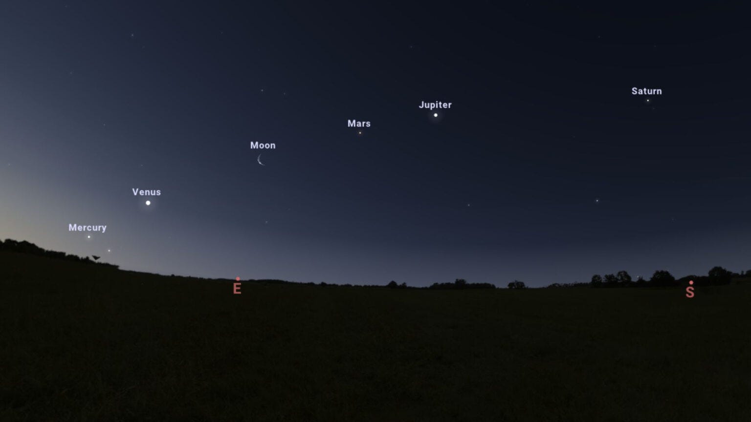 Planets In The Sky Align