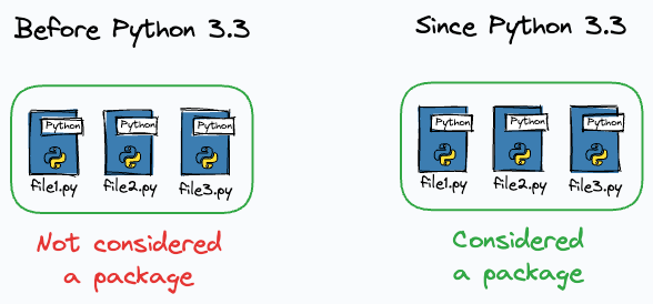 How to Simplify Python Imports with Explicit Packaging?