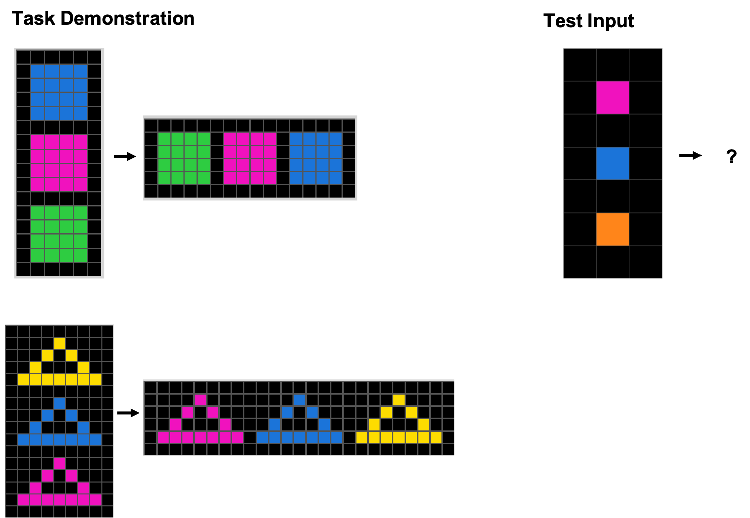 Why the Abstraction and Reasoning Corpus is interesting and important ...