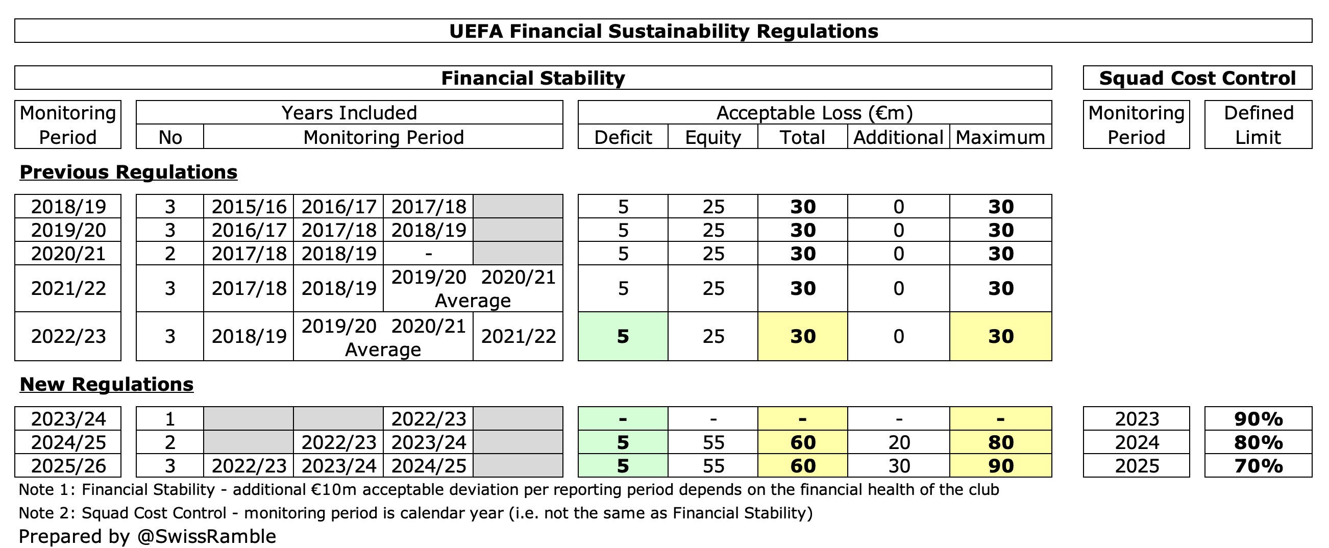 Aston Villa Finances 2023/24 - The Swiss Ramble