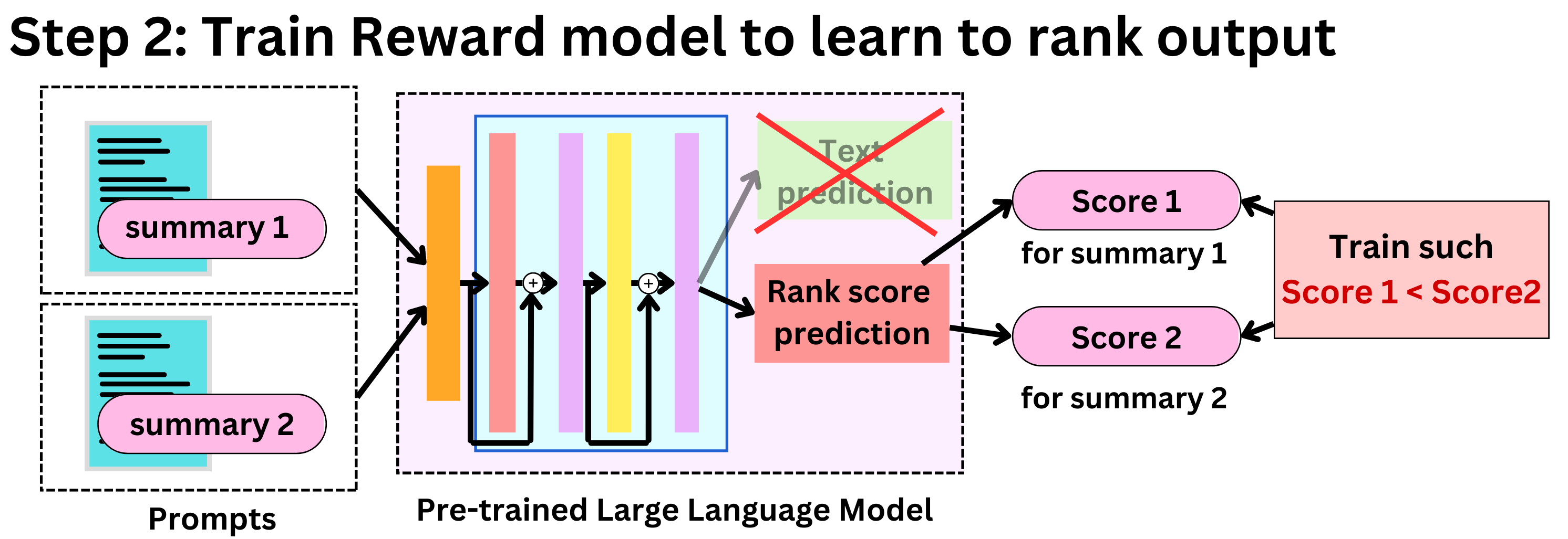 The AiEdge+: How to fine-tune Large Language Models with Intermediary ...