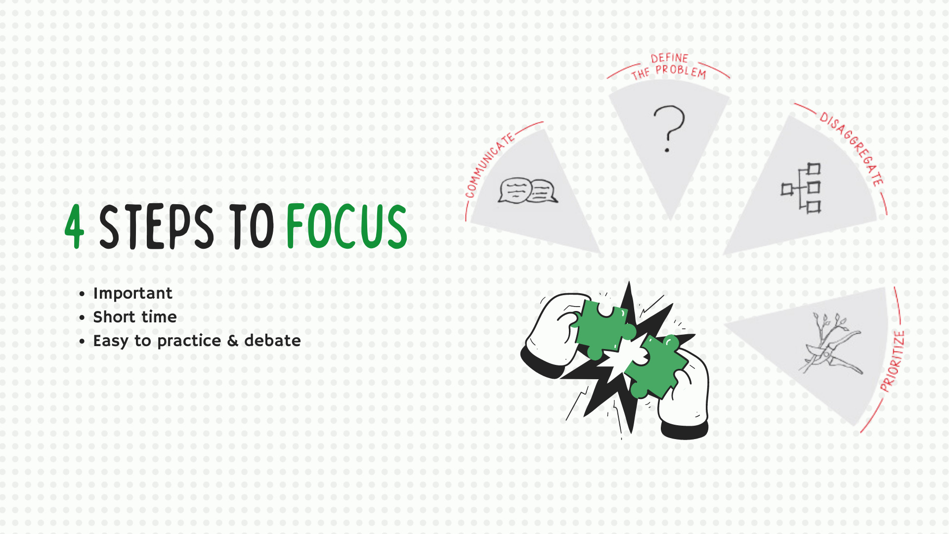 Problem Solving: Bulletproof in 10 minutes