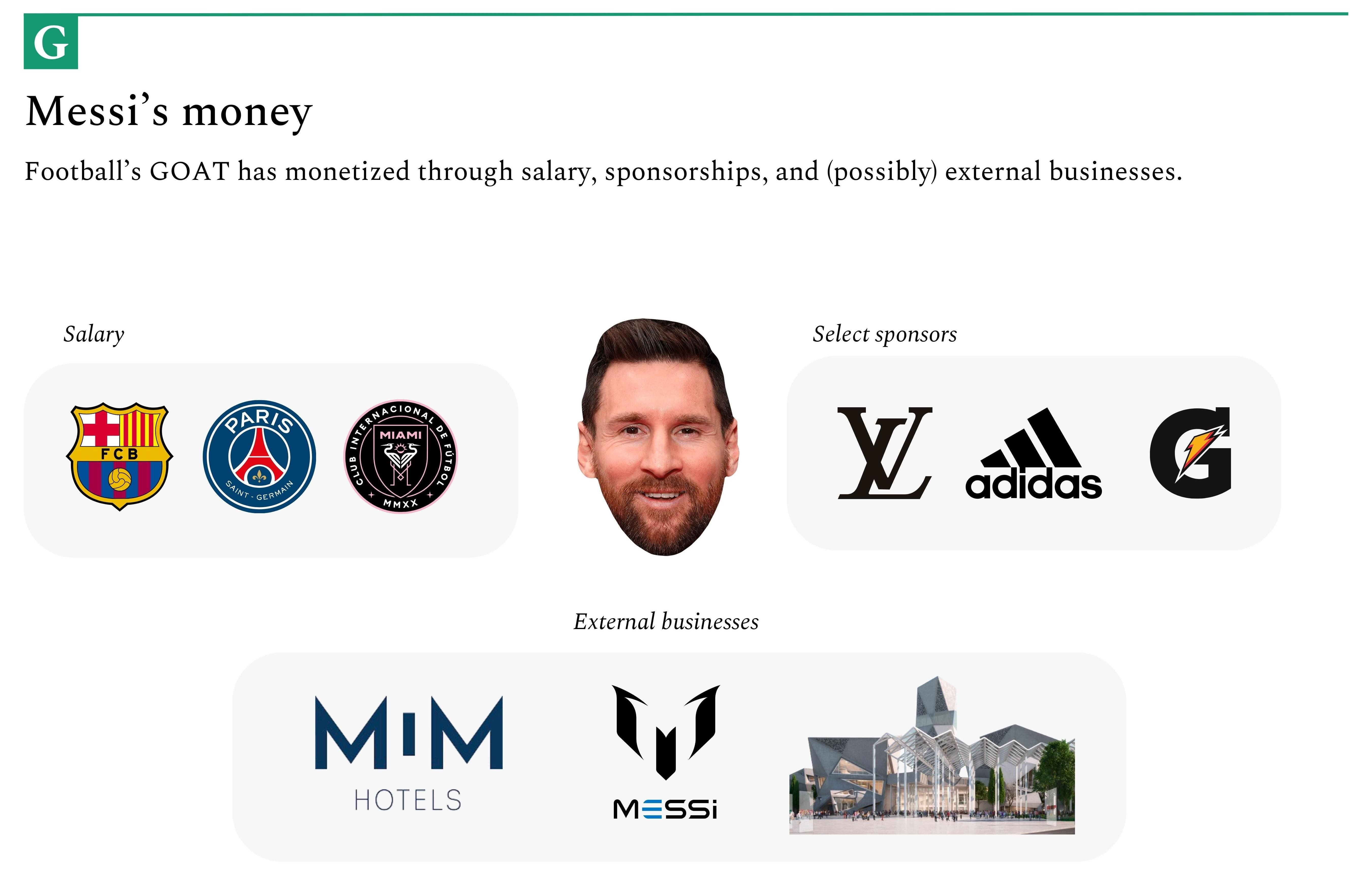 Messi Inc. The Generalist
