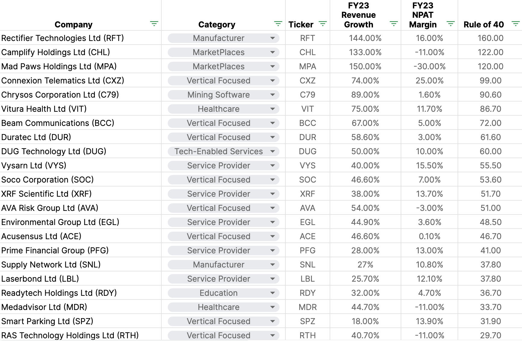 Share price list of deals all companies