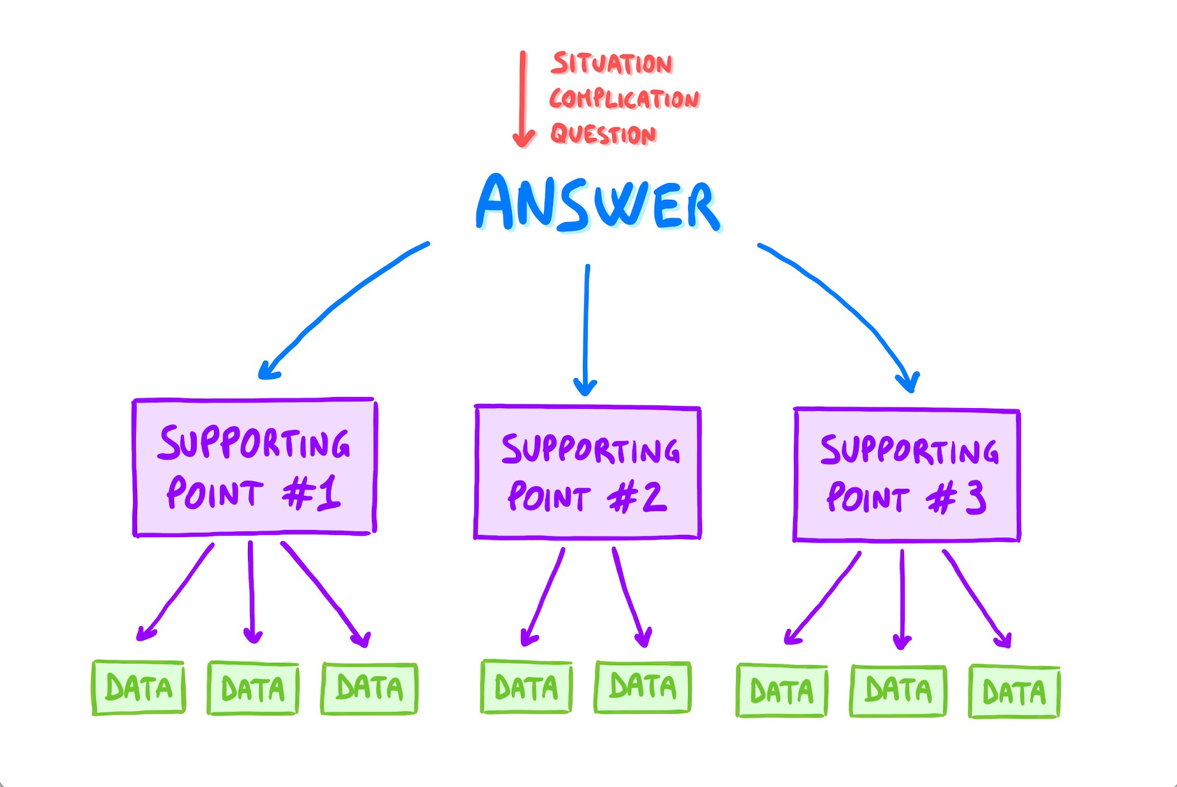 On AI freshness, the pyramid principle, and hierarchies 💡