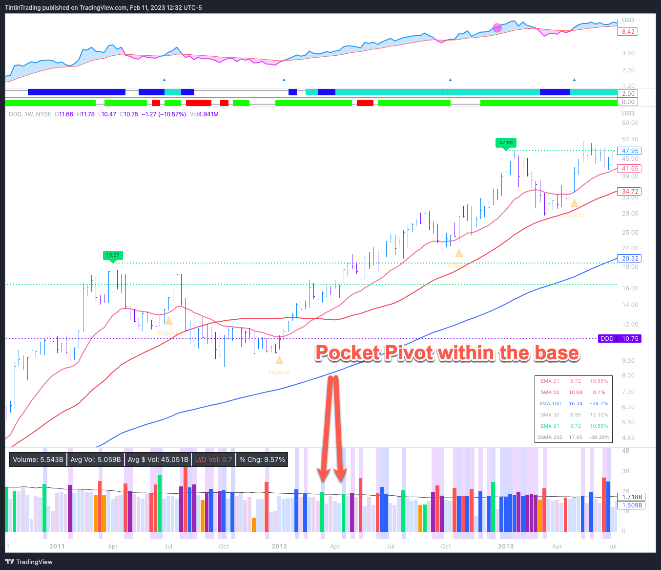 Anatomy of a Healthy Chart Pattern: A Guide for Stock Market Investors