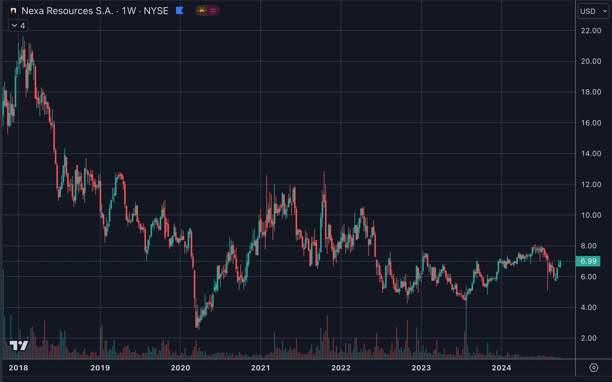 Latam stock price sale