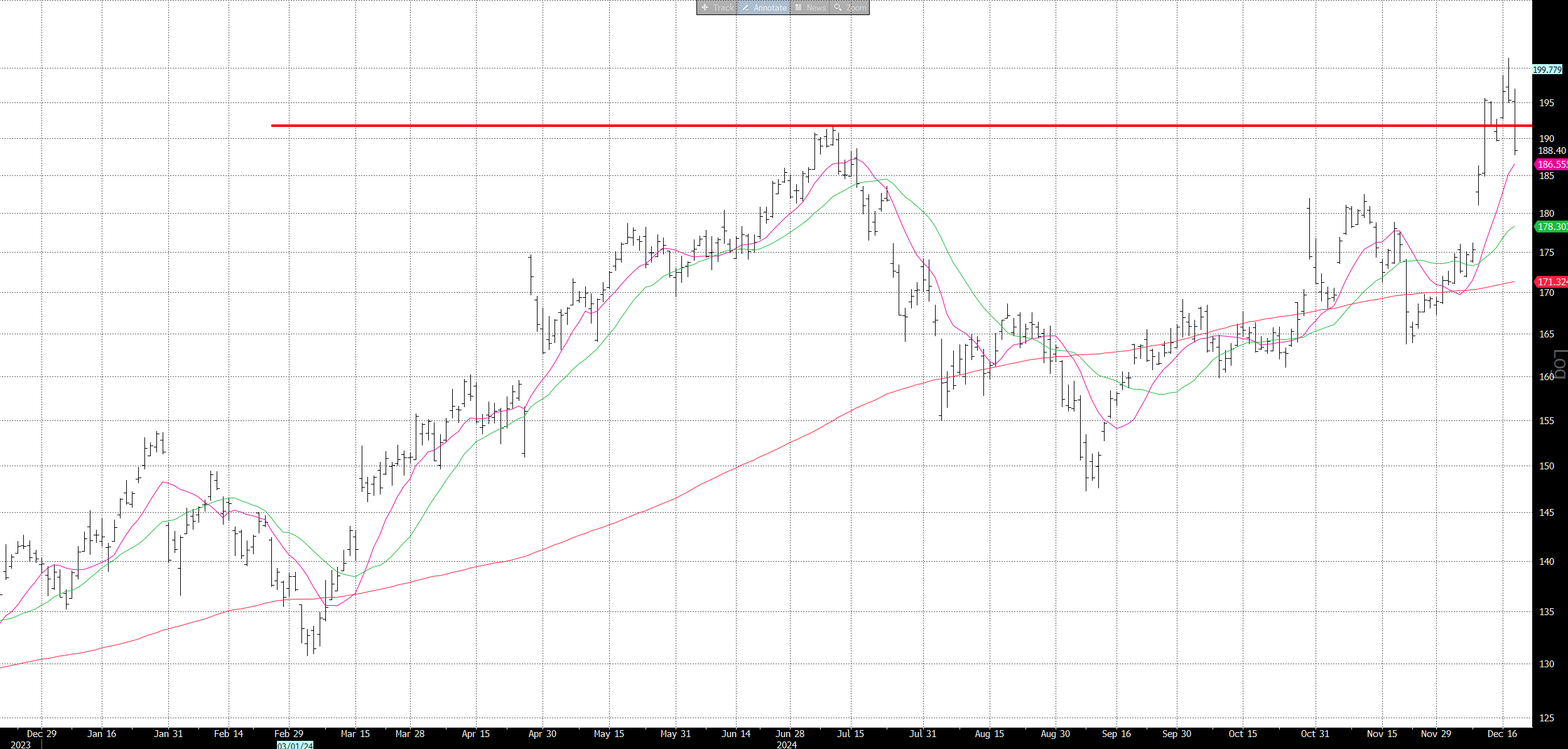 TMTB EOD Wrap; MU Recap - TMT Breakout