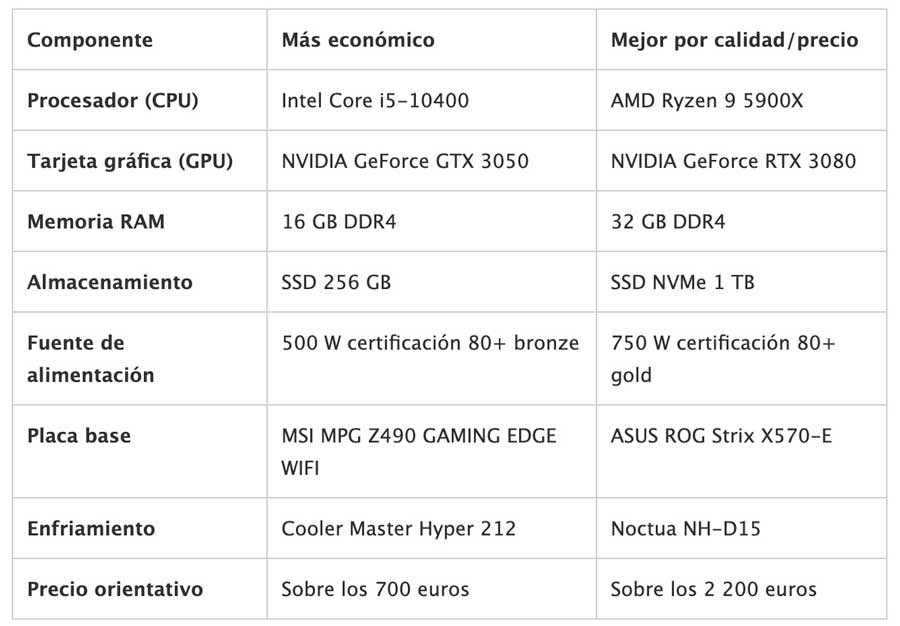Cómo elegir un PC para trabajar con inteligencia artificial