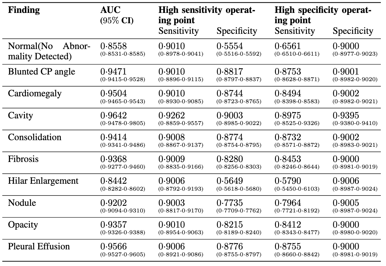 Designing Optimal Diagnostic Pathways with AI