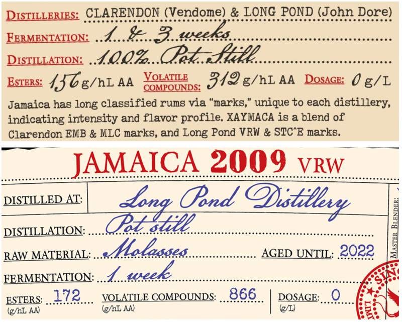 Esters, Volatile Compounds, and Congeners What's the Difference?