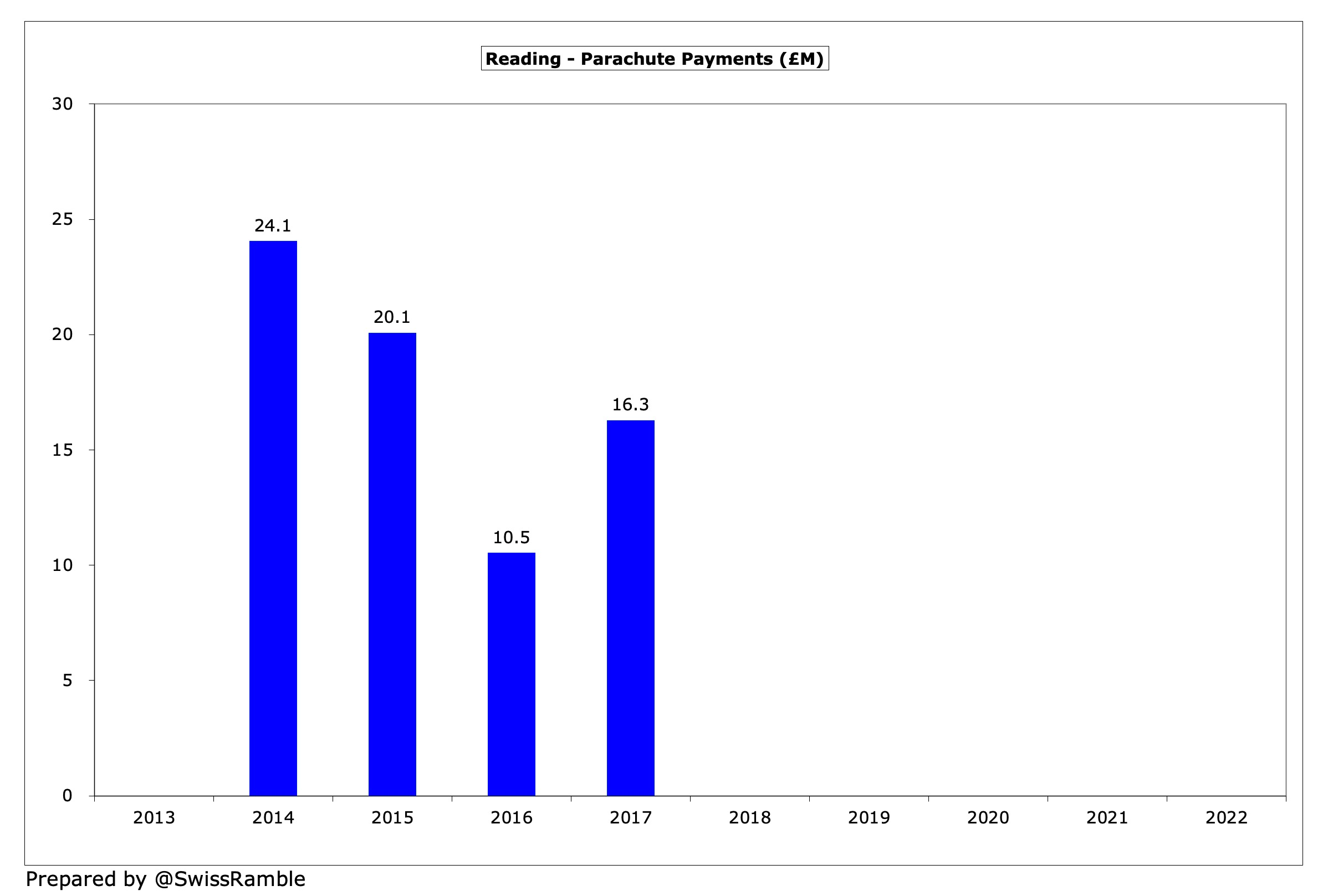 Reading Finances 2021/22 The Swiss Ramble