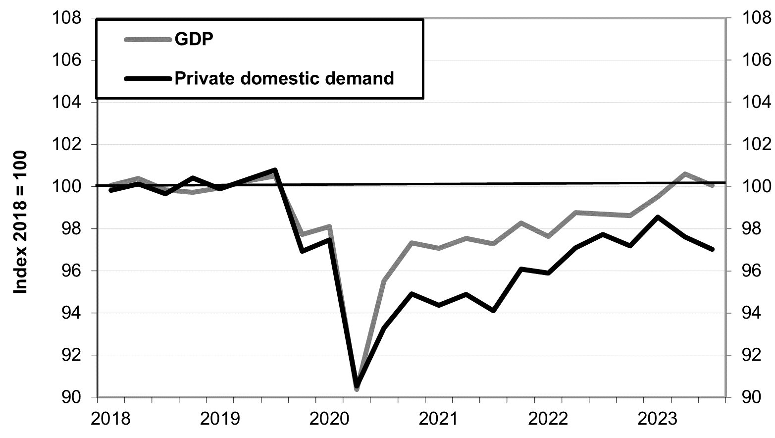 Japan's Yo-Yo GDP - by Richard Katz - Japan Economy Watch