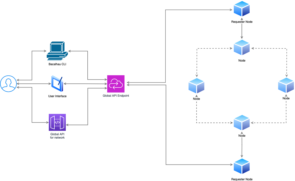 How To Solve Edge Container Orchestration - An Introduction Into ...