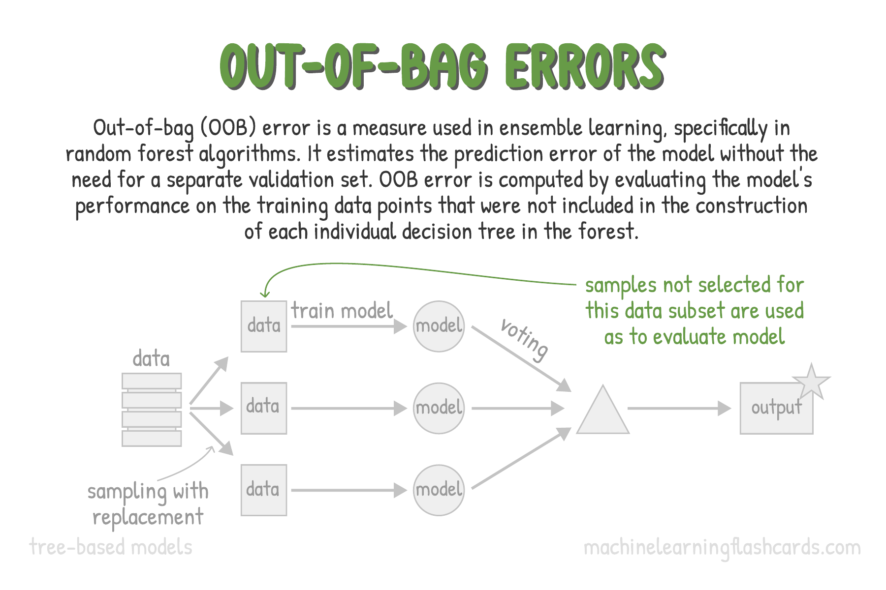 Chris albon machine learning discount