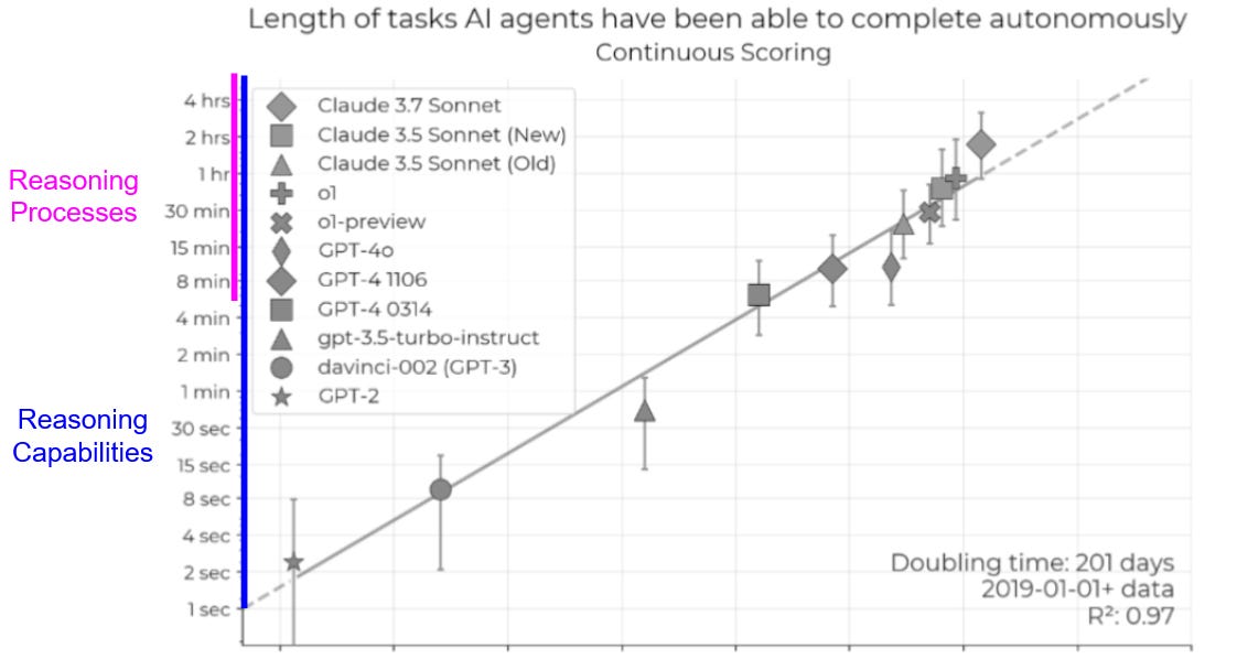Longitudinal Data Fallacy Example In Machine Learning Long-form data bottlenecks might stall AI progress for years — LessWrong
