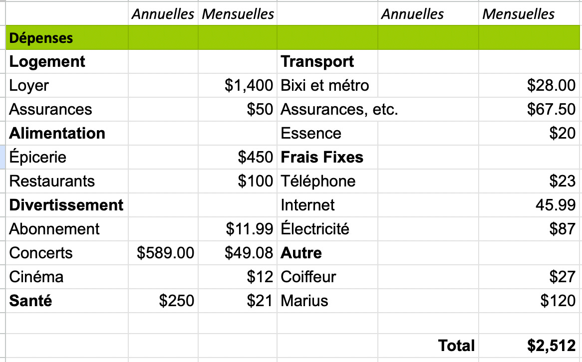 Vivre à 2025 montréal budget