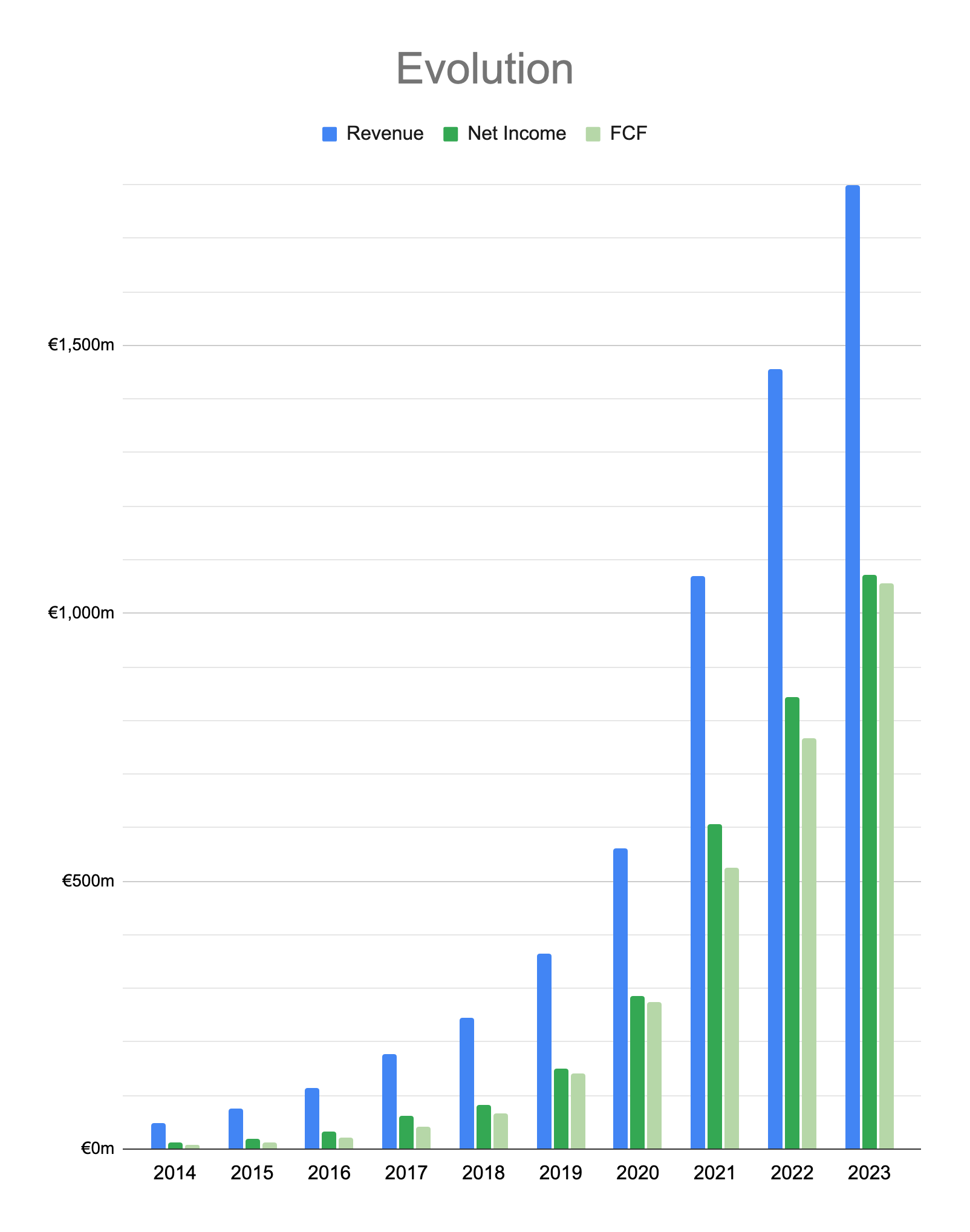 Evolution's 2023: Year in Review, Part I - by Ali Gündüz