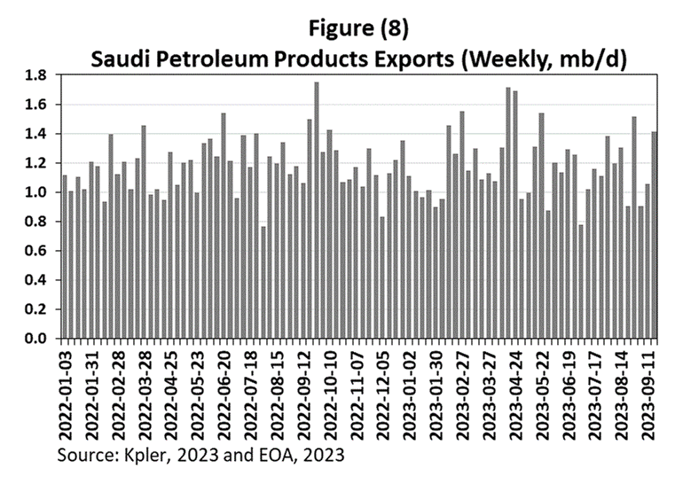 Oil and Gas in Saudi Arabia in 10 Charts by Anas Alhajji