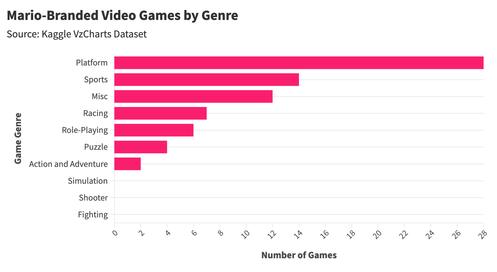 The Lucrative History of Super Mario A Statistical Analysis