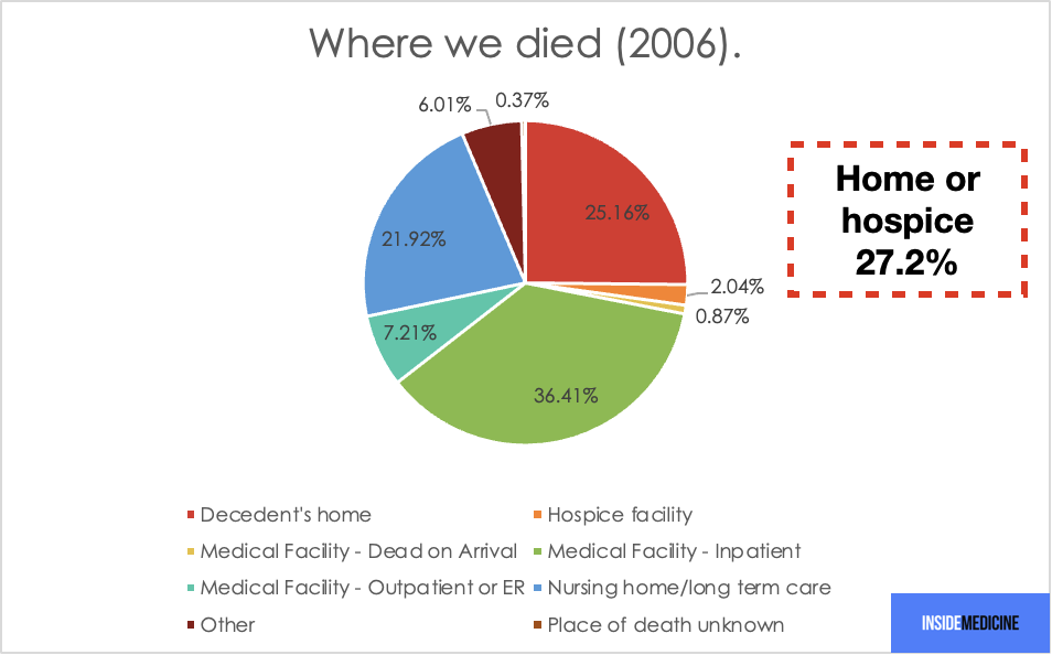 Home discount medic pies