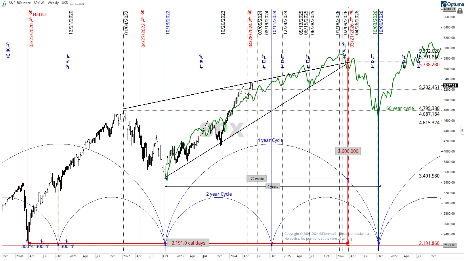 Merriman on Market Cycles: The Basics: Merriman, Raymond