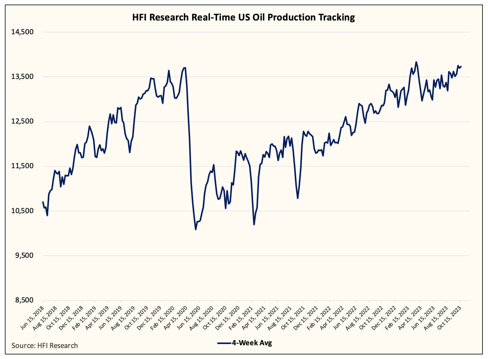 US Oil Data Is Far From Great, But It's Also Not As Bad As You Think