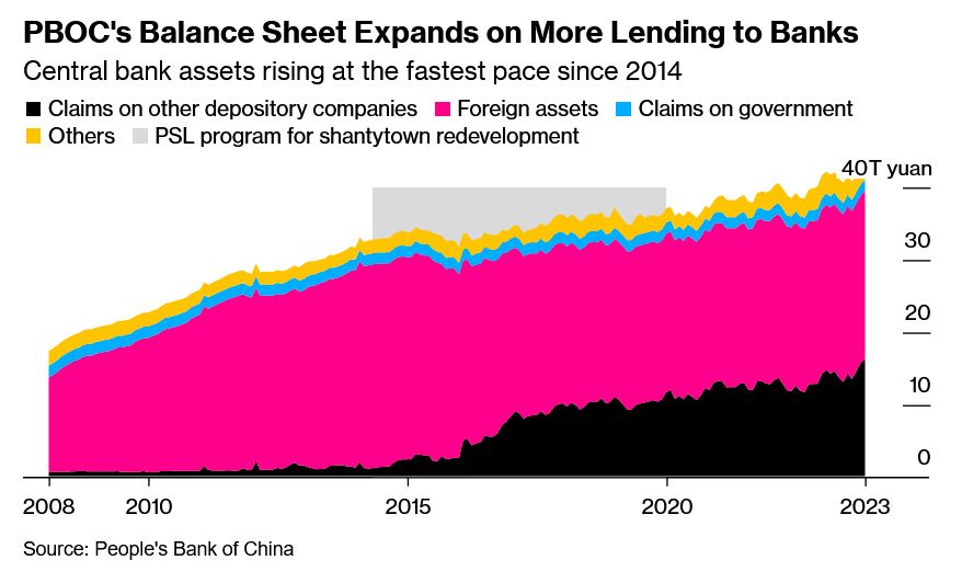 ChineseStyle Quantitative Easing Emerges as Property Fix Option