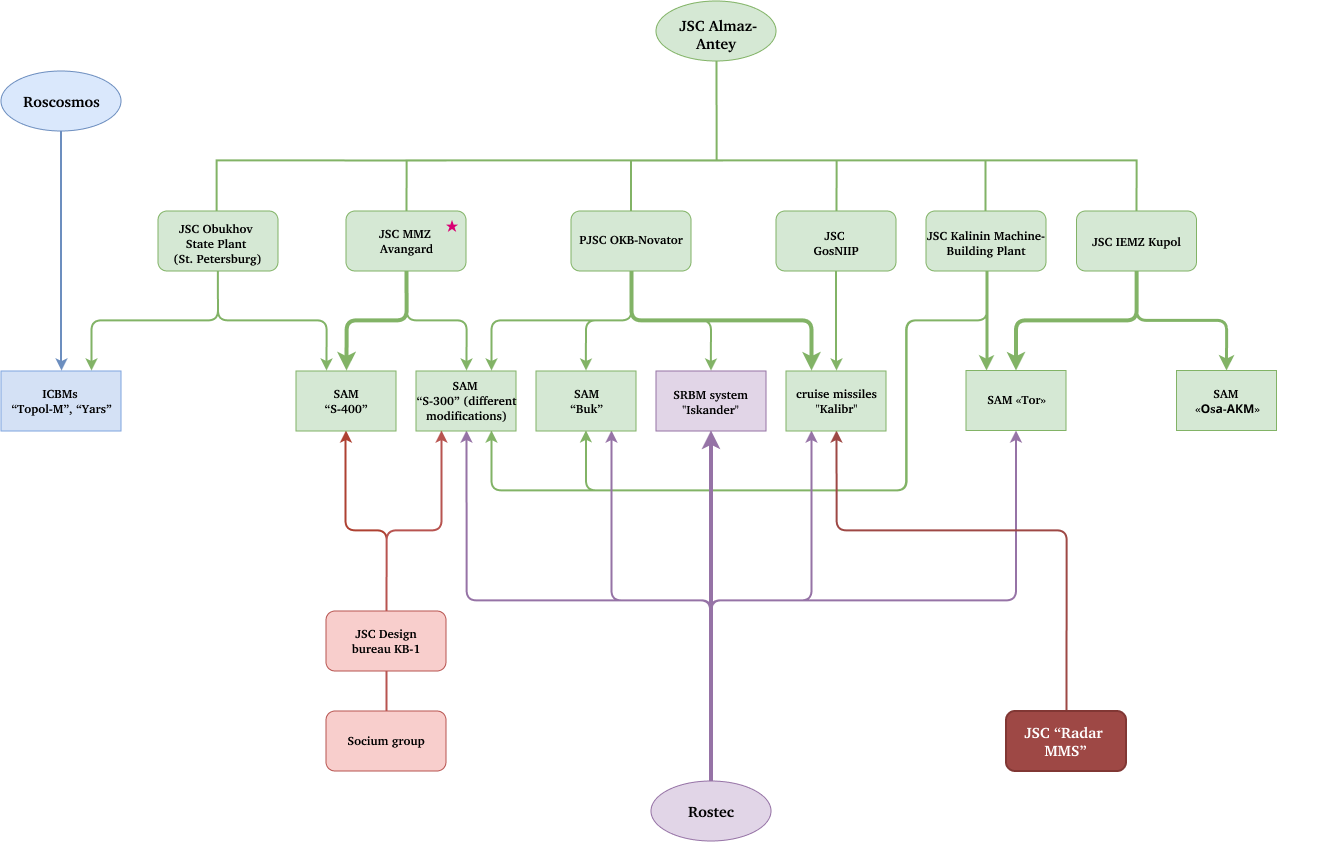 Why is Russia winning? kamilkazani