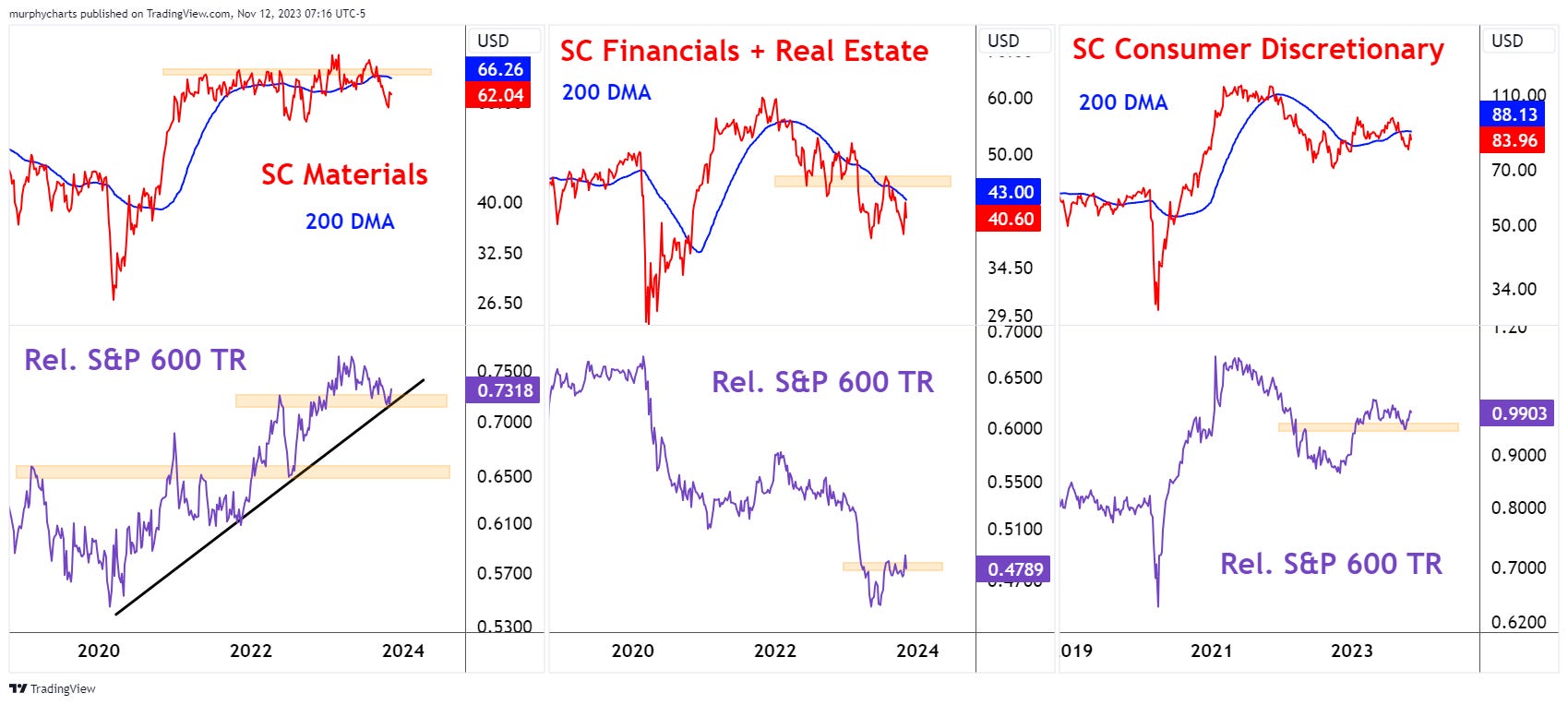 Cap super hotsell chart